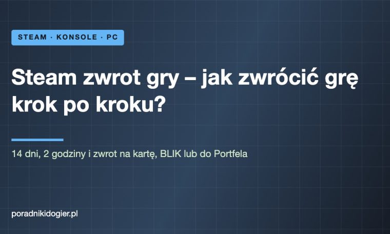 Okładka poradnika o zwrocie gry na Steam krok po kroku