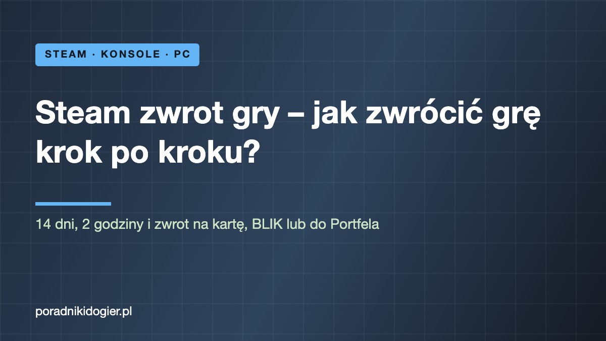 Okładka poradnika o zwrocie gry na Steam krok po kroku